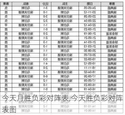 今天月胜负彩对阵表,今天胜负彩对阵表图