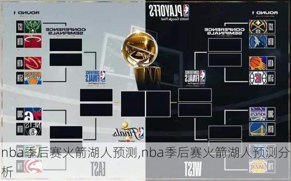 nba季后赛火箭湖人预测,nba季后赛火箭湖人预测分析