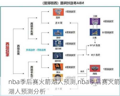 nba季后赛火箭湖人预测,nba季后赛火箭湖人预测分析