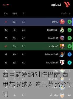 西甲赫罗纳对阵巴萨,西甲赫罗纳对阵巴萨比分预测