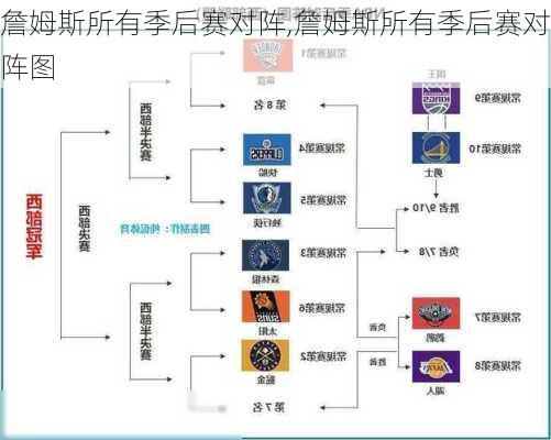 詹姆斯所有季后赛对阵,詹姆斯所有季后赛对阵图