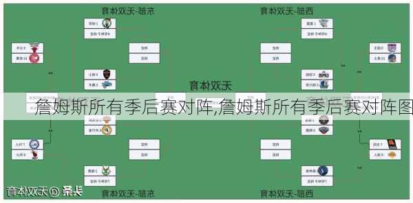 詹姆斯所有季后赛对阵,詹姆斯所有季后赛对阵图