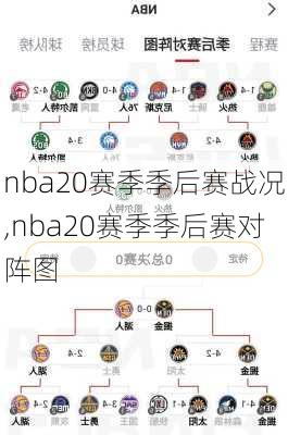 nba20赛季季后赛战况,nba20赛季季后赛对阵图