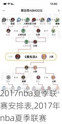 2017nba夏季联赛安排表,2017年nba夏季联赛