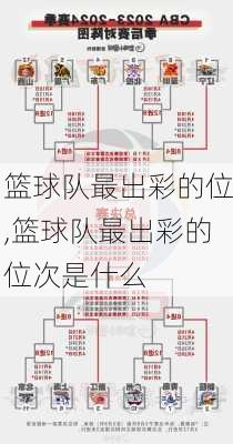 篮球队最出彩的位,篮球队最出彩的位次是什么