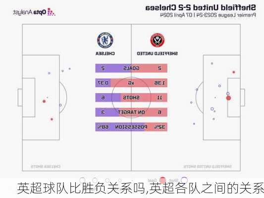 英超球队比胜负关系吗,英超各队之间的关系