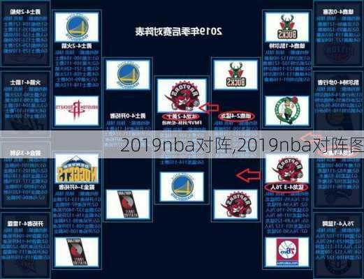 2019nba对阵,2019nba对阵图