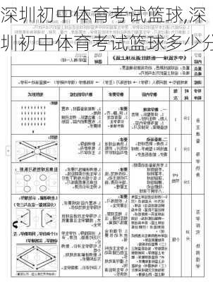 深圳初中体育考试篮球,深圳初中体育考试篮球多少分