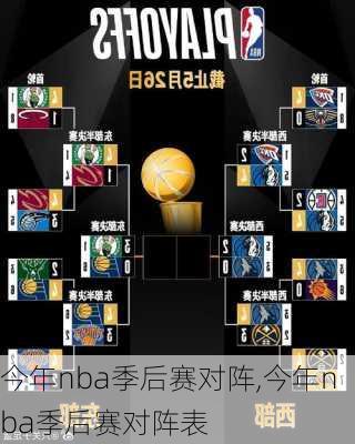 今年nba季后赛对阵,今年nba季后赛对阵表