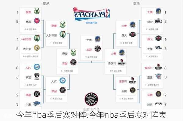 今年nba季后赛对阵,今年nba季后赛对阵表