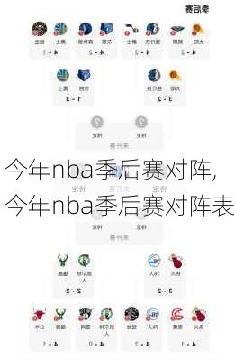 今年nba季后赛对阵,今年nba季后赛对阵表