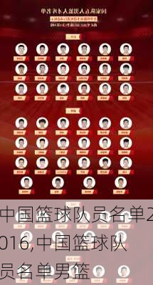 中国篮球队员名单2016,中国篮球队员名单男篮