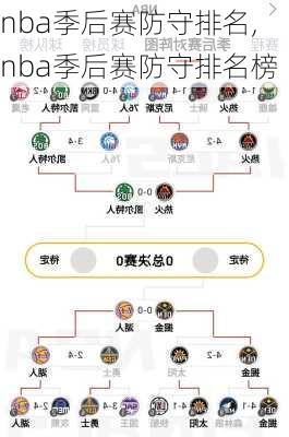 nba季后赛防守排名,nba季后赛防守排名榜