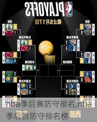 nba季后赛防守排名,nba季后赛防守排名榜