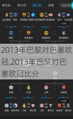 2013年巴黎对巴塞欧冠,2013年巴黎对巴塞欧冠比分