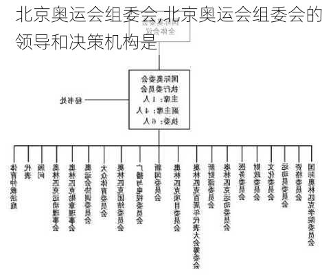 北京奥运会组委会,北京奥运会组委会的领导和决策机构是