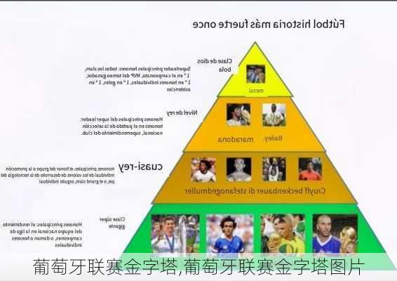 葡萄牙联赛金字塔,葡萄牙联赛金字塔图片