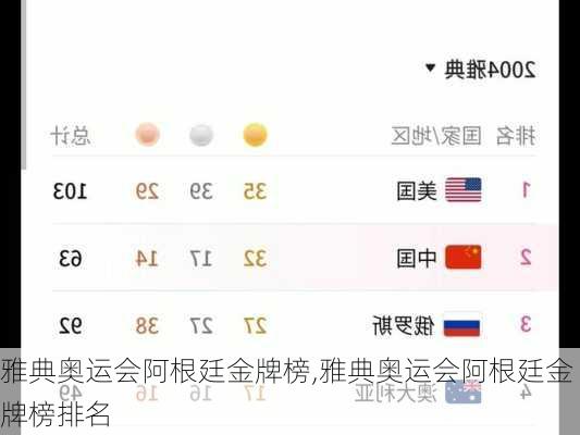雅典奥运会阿根廷金牌榜,雅典奥运会阿根廷金牌榜排名