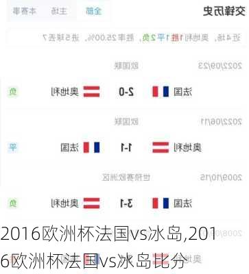 2016欧洲杯法国vs冰岛,2016欧洲杯法国vs冰岛比分