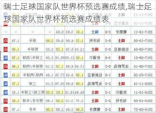 瑞士足球国家队世界杯预选赛成绩,瑞士足球国家队世界杯预选赛成绩表