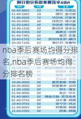 nba季后赛场均得分排名,nba季后赛场均得分排名榜