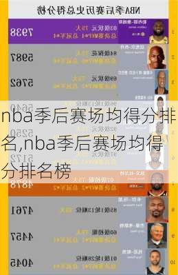 nba季后赛场均得分排名,nba季后赛场均得分排名榜