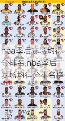 nba季后赛场均得分排名,nba季后赛场均得分排名榜