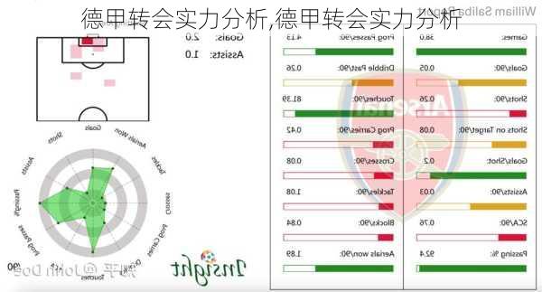 德甲转会实力分析,德甲转会实力分析