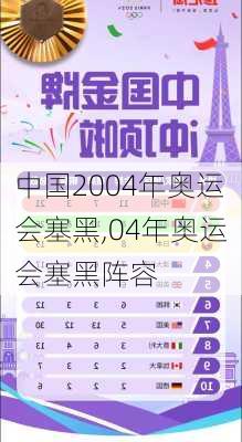 中国2004年奥运会塞黑,04年奥运会塞黑阵容