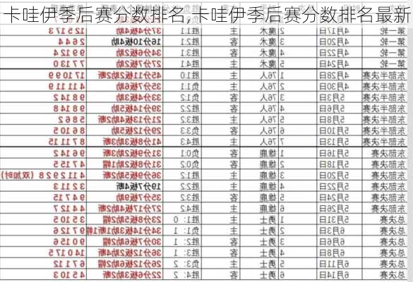 卡哇伊季后赛分数排名,卡哇伊季后赛分数排名最新