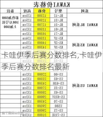 卡哇伊季后赛分数排名,卡哇伊季后赛分数排名最新