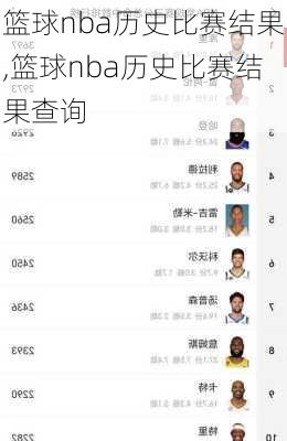 篮球nba历史比赛结果,篮球nba历史比赛结果查询