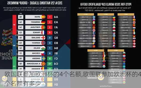 欧国联参加欧洲杯的4个名额,欧国联参加欧洲杯的4个名额有多少