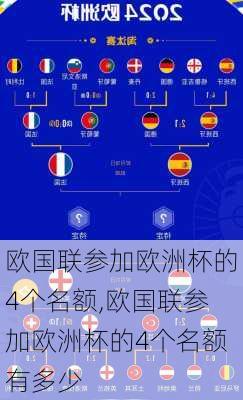 欧国联参加欧洲杯的4个名额,欧国联参加欧洲杯的4个名额有多少