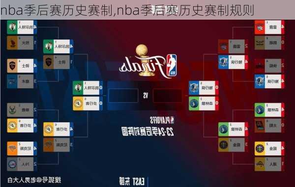 nba季后赛历史赛制,nba季后赛历史赛制规则