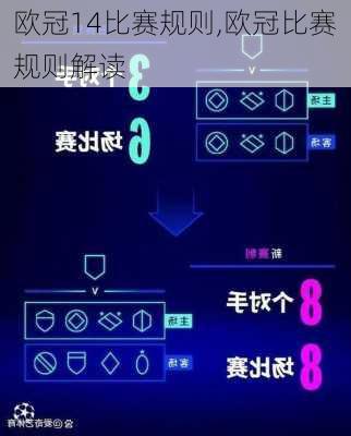 欧冠14比赛规则,欧冠比赛规则解读