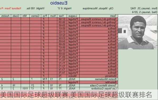 美国国际足球超级联赛,美国国际足球超级联赛排名