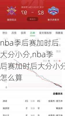 nba季后赛加时后大分小分,nba季后赛加时后大分小分怎么算