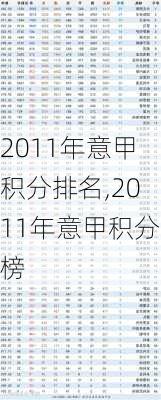 2011年意甲积分排名,2011年意甲积分榜