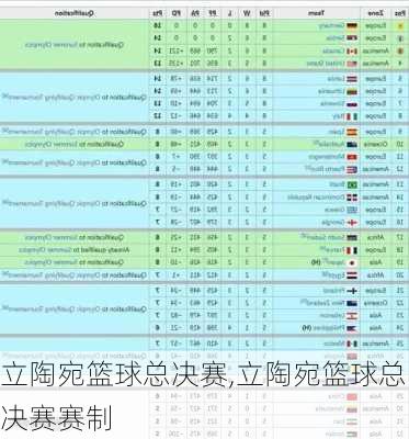 立陶宛篮球总决赛,立陶宛篮球总决赛赛制