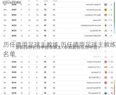 历任德甲足球主教练,历任德甲足球主教练名单