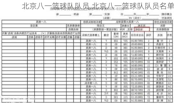 北京八一篮球队队员,北京八一篮球队队员名单