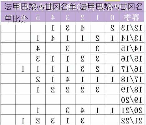 法甲巴黎vs甘冈名单,法甲巴黎vs甘冈名单比分