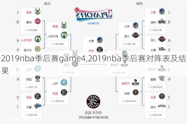 2019nba季后赛game4,2019nba季后赛对阵表及结果