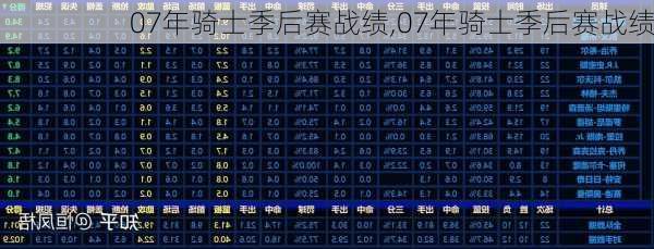 07年骑士季后赛战绩,07年骑士季后赛战绩