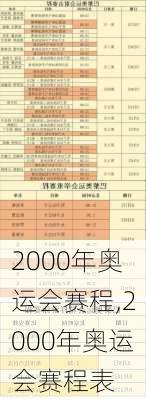 2000年奥运会赛程,2000年奥运会赛程表