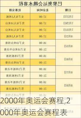 2000年奥运会赛程,2000年奥运会赛程表