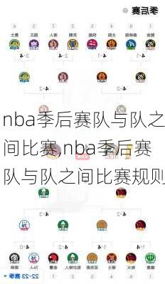 nba季后赛队与队之间比赛,nba季后赛队与队之间比赛规则