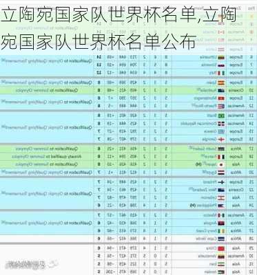 立陶宛国家队世界杯名单,立陶宛国家队世界杯名单公布