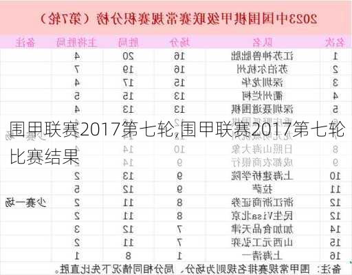 围甲联赛2017第七轮,围甲联赛2017第七轮比赛结果